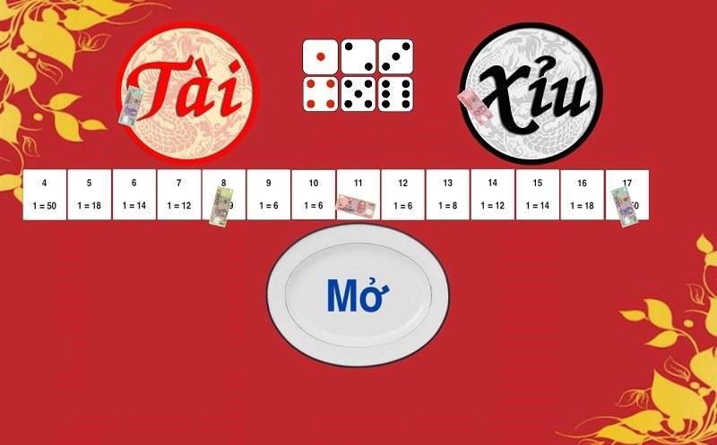 Kinh nghiệm đánh kèo tài xỉu tại Kubet