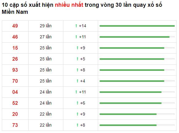 kucasino-huong-dan-dang-ki-tai-khoan-kubet-min