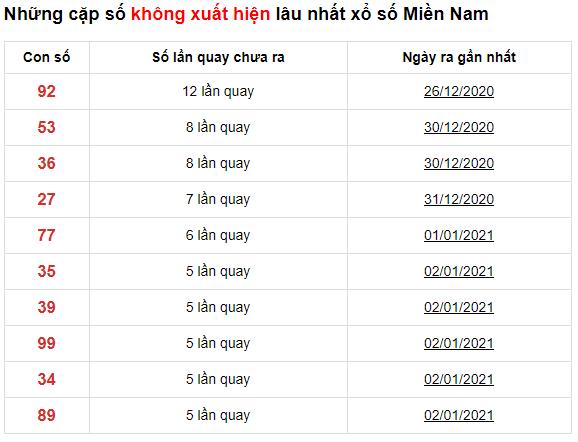 kucasino-huong-dan-dang-ki-tai-khoan-kubet-min