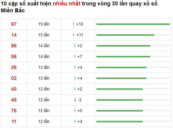 kucasino-huong-dan-dang-ki-tai-khoan-kubet-min