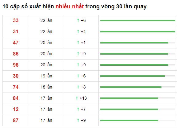 ku casino hướng dẫn nạp tiền từng bước tài khoản KUBET