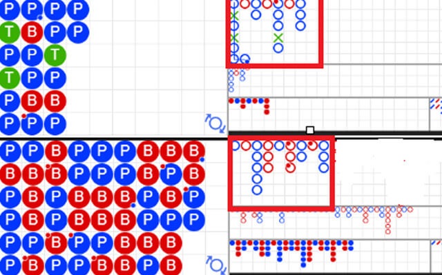 Cách soi cầu Baccarat và kỹ thuật canh cầu bệt