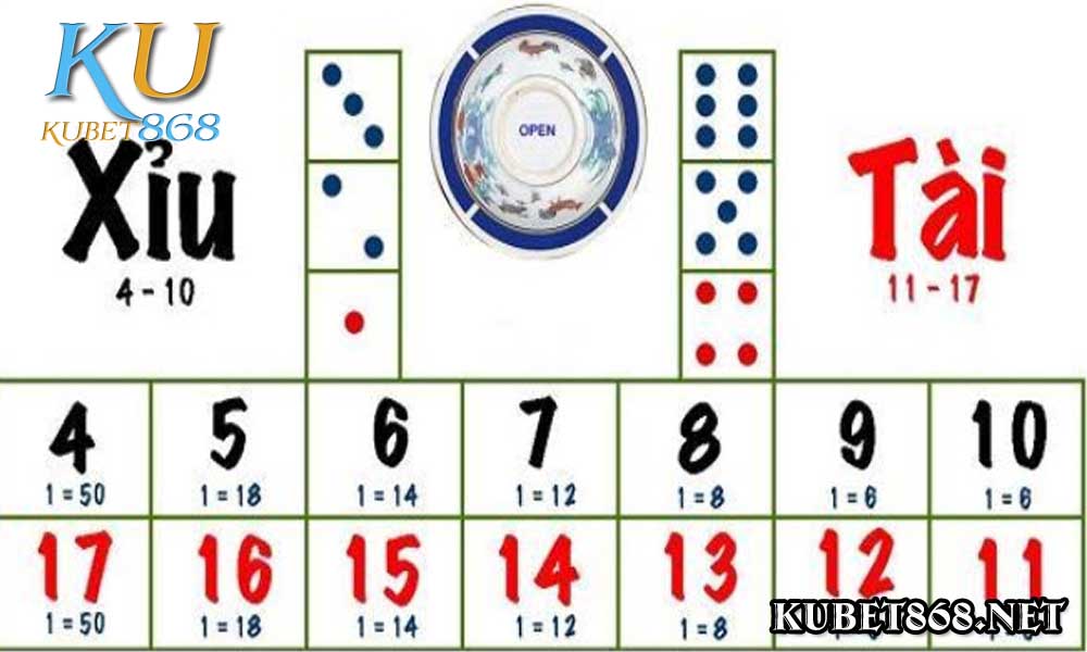 ku casino hướng dẫn nạp tiền từng bước tài khoản KUBET