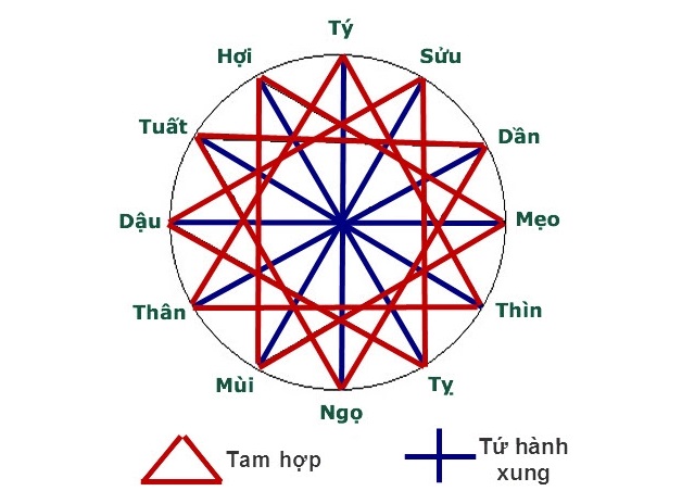 cách xem giờ vàng soi cầu chốt số