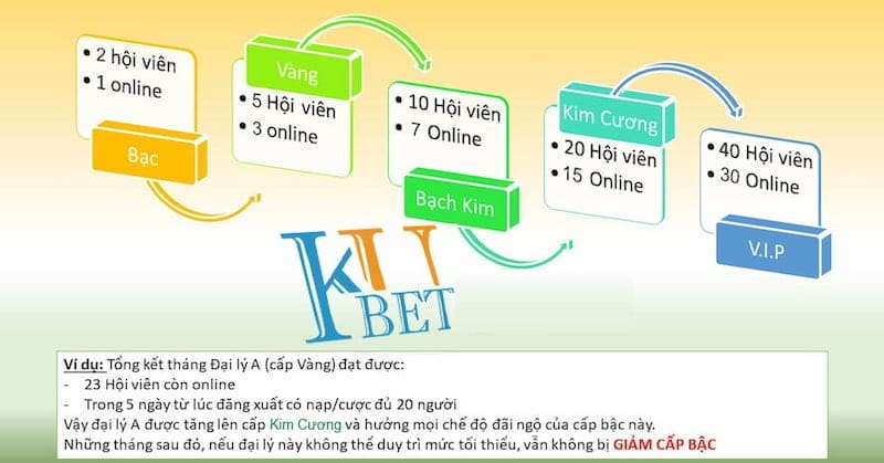 đại lý kubet, kubet777