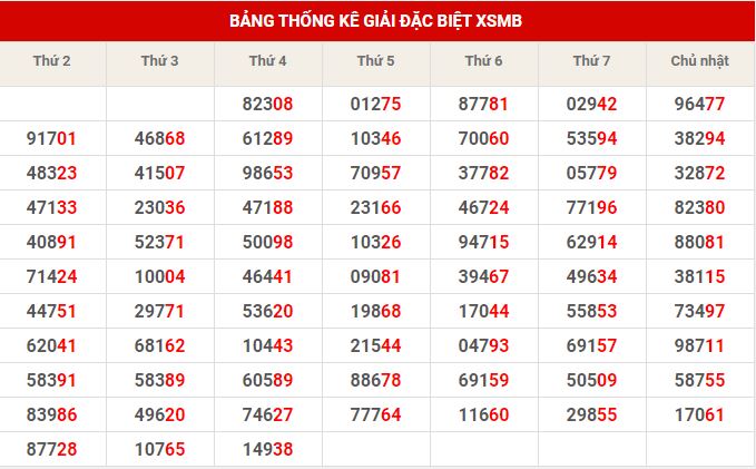 Soi cầu XSMB Kubet